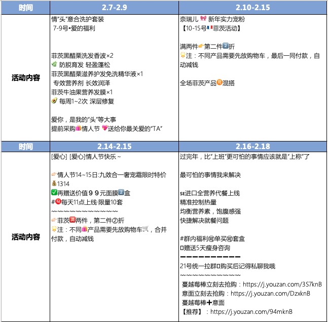 卧底30天，我拆解了美业头部奈瑞儿的私域玩法！